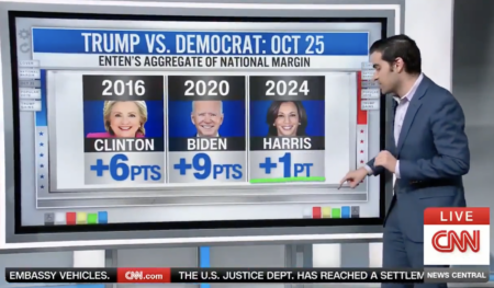CNN Preps Audience for Trump Popular Vote Win